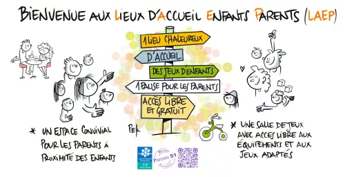 dispositif