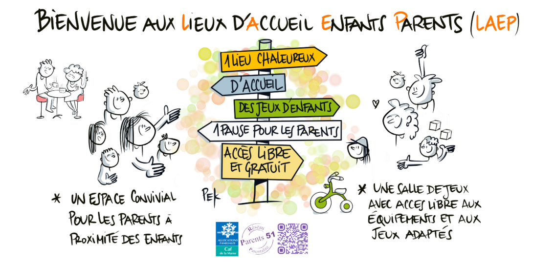 présentation visuelle avec des dessins d'enfants et de parents pour représenter un lieu d'accueil parents enfants