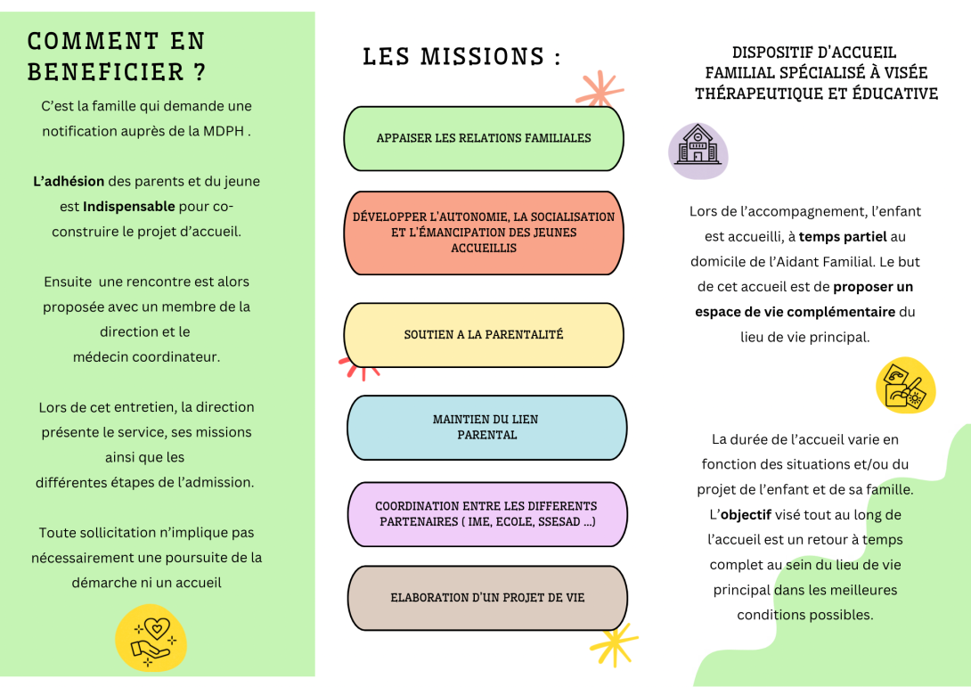 Centre Accueil Familial Spécialisé et Thérapeutique